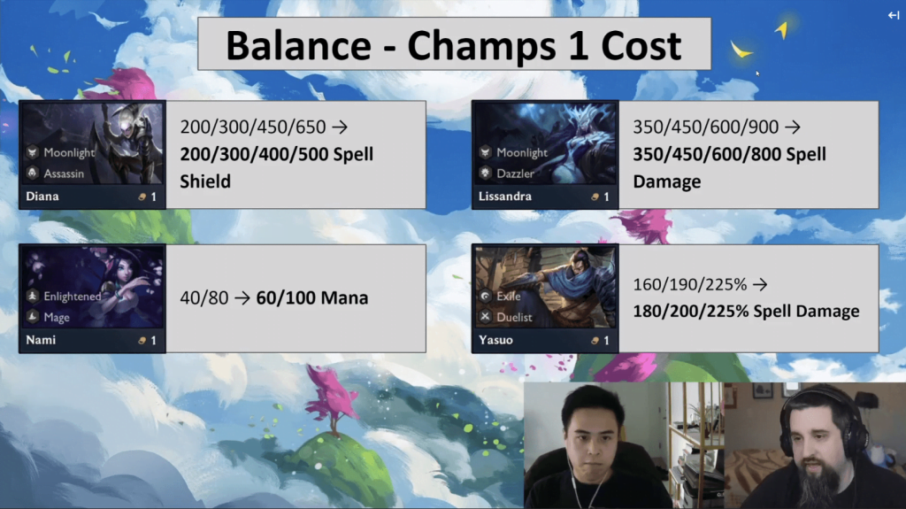Patch 10.24 Preview from Riot Mort's Stream