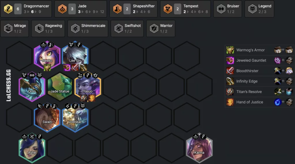 TFT Set 7 Tier List - Patch 12.14 Meta Snapshot