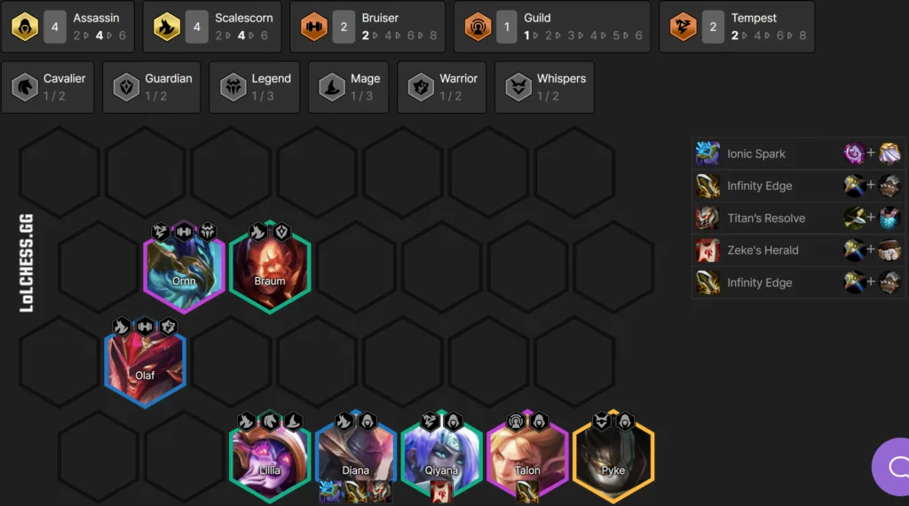 TFT Set 7 Tier List - Patch 12.14 Meta Snapshot