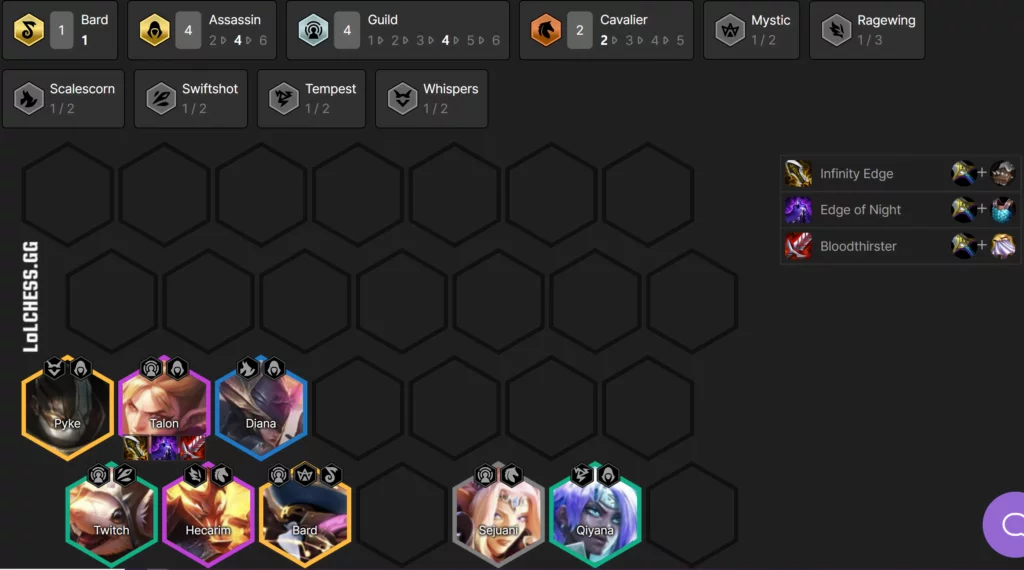 TFT Set 7 Tier List - Patch 12.14 Meta Snapshot